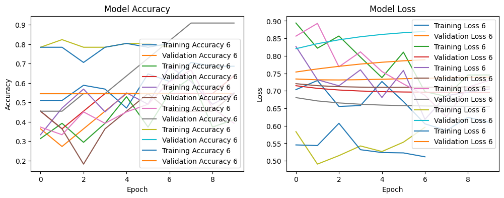 训练准确率与损失值变化曲线